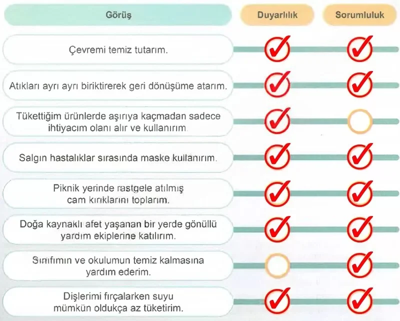6. Sınıf Sosyal Bilgiler Ders Kitabı Cevapları Meb Yayınları 1. Kitap Sayfa 49 Çözüm Görseli