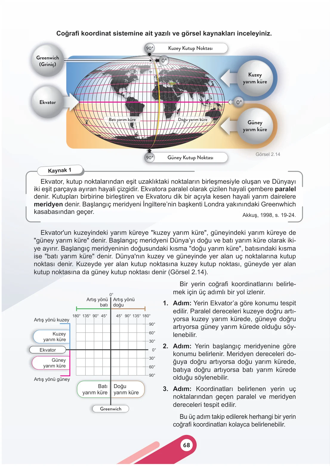 6. Sınıf Sosyal Bilgiler Ders Kitabı Cevapları Meb Yayınları 1. Kitap Sayfa 68