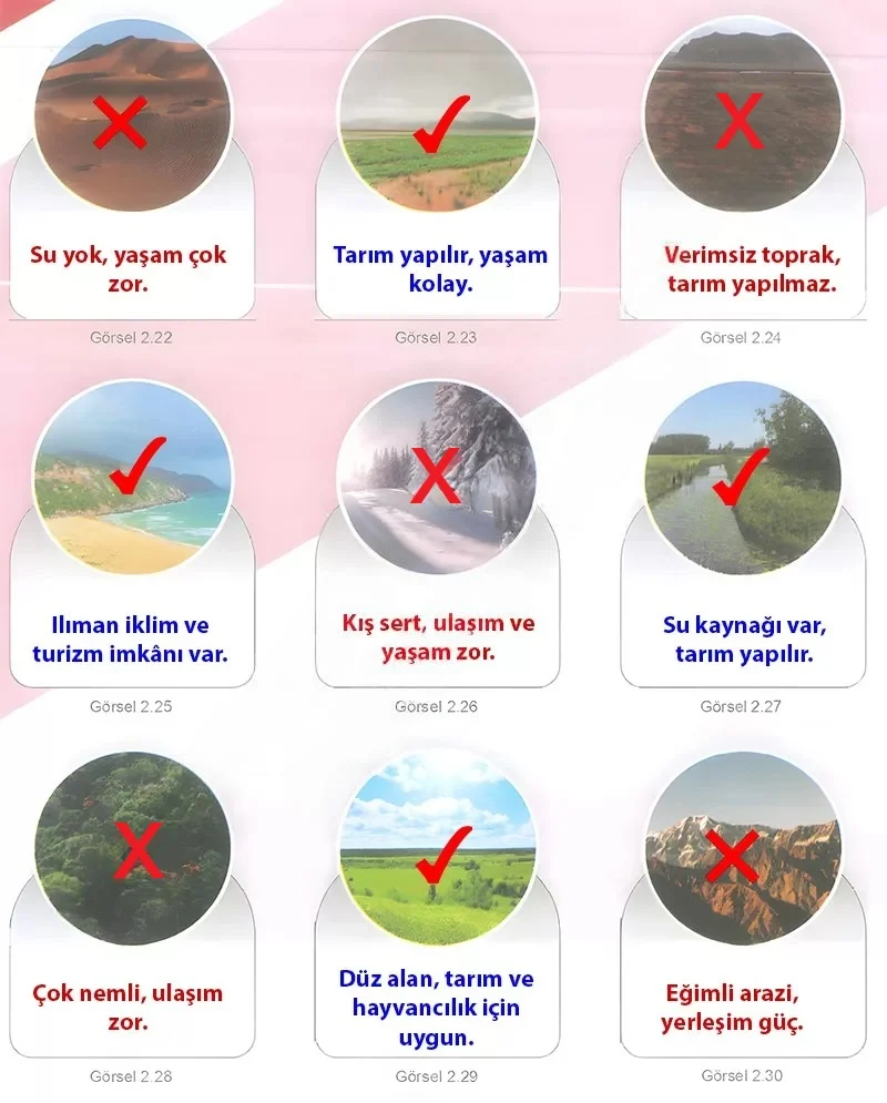 6. Sınıf Sosyal Bilgiler Ders Kitabı Cevapları Meb Yayınları 1. Kitap Sayfa 77 Çözüm Görseli