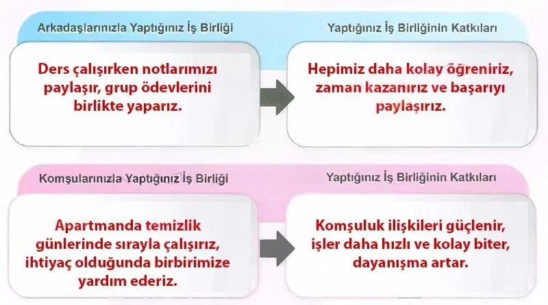 6. Sınıf Sosyal Bilgiler Ders Kitabı Cevapları Meb Yayınları 1. Kitap Sayfa 91 Çözüm Görseli