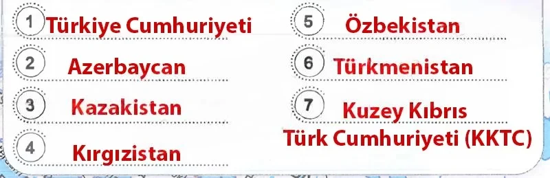6. Sınıf Sosyal Bilgiler Ders Kitabı Cevapları Meb Yayınları 1. Kitap Sayfa 92 Çözüm Görseli