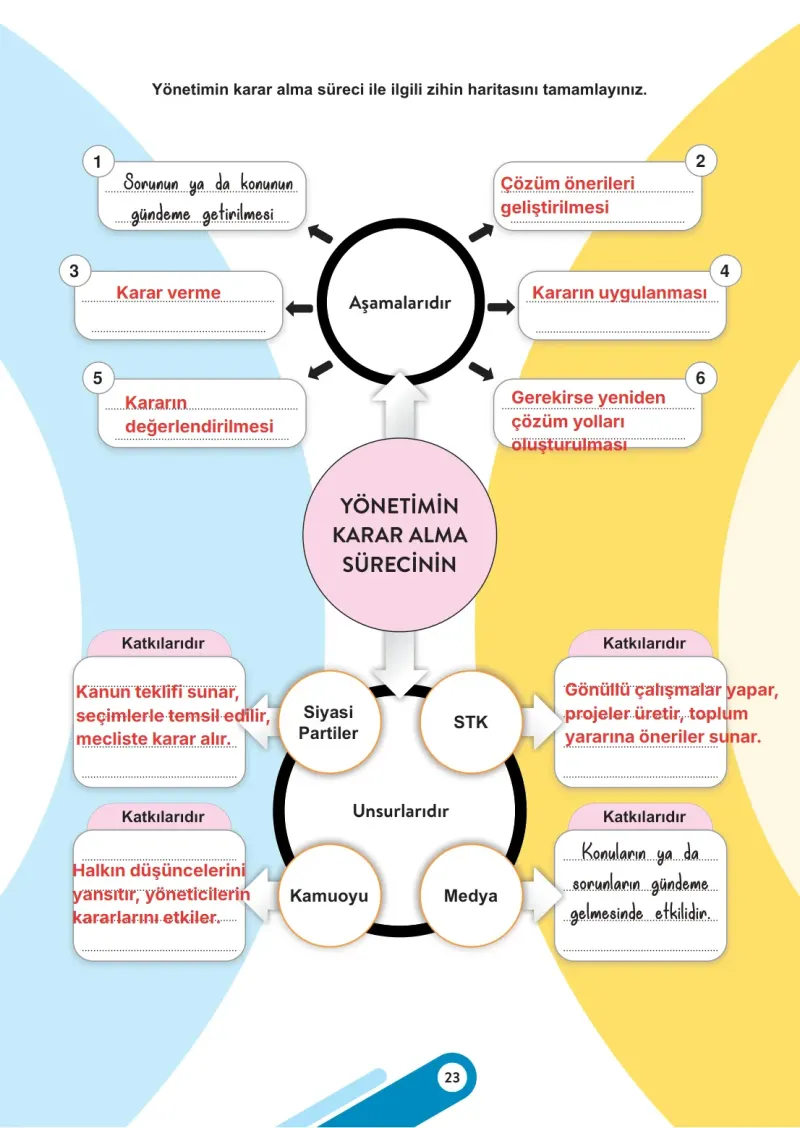 6. Sınıf Sosyal Bilgiler Ders Kitabı Cevapları Meb Yayınları 2. Kitap Sayfa 23 Çözüm Görseli