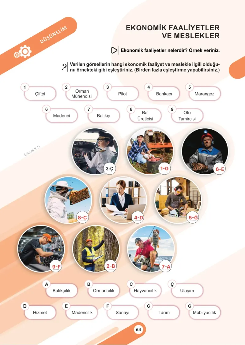 6. Sınıf Sosyal Bilgiler Ders Kitabı Cevapları Meb Yayınları 2. Kitap Sayfa 64 Çözüm Görseli