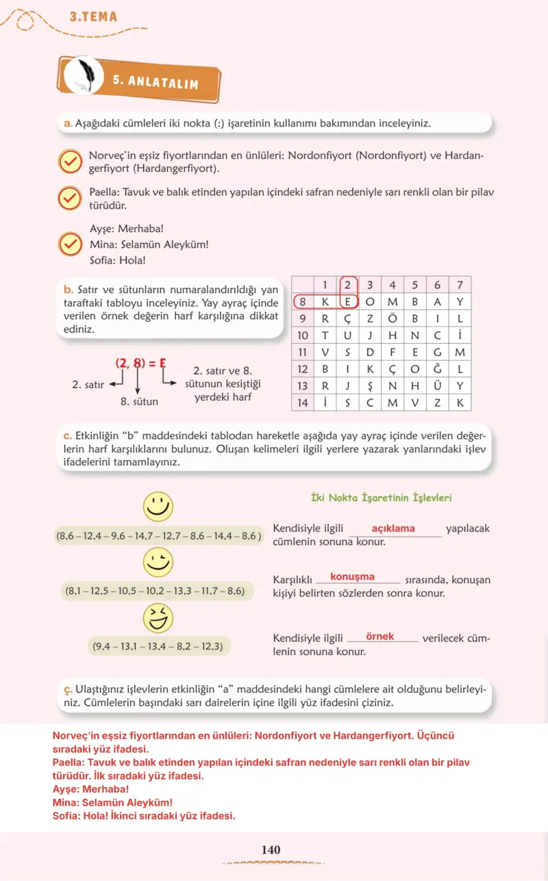 6. Sınıf Türkçe Ders Kitabı Cevapları Meb Yayınları 1. Kitap Sayfa 140 Çözüm Görseli