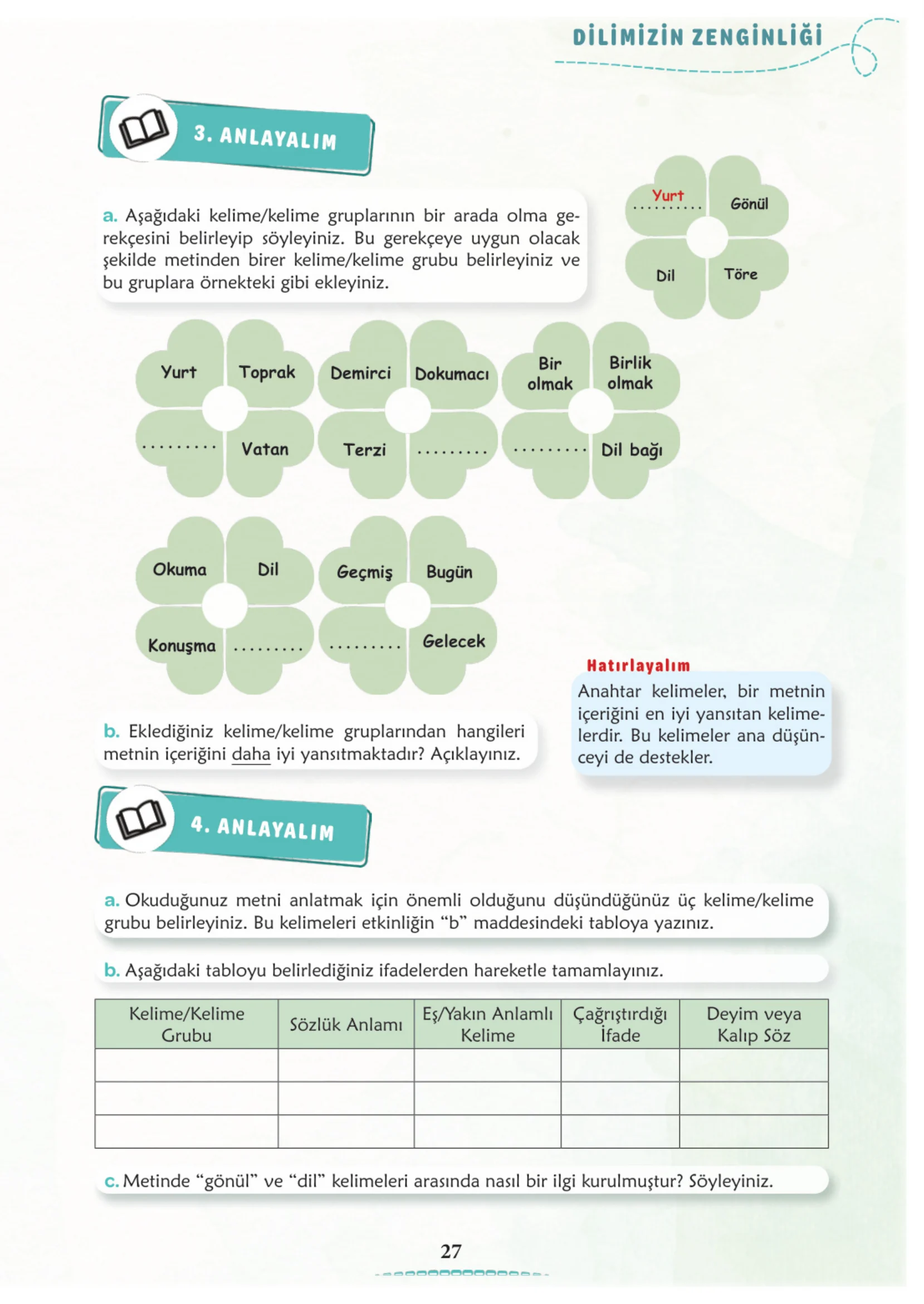 6. Sınıf Türkçe Ders Kitabı Cevapları Meb Yayınları 1. Kitap Sayfa 27