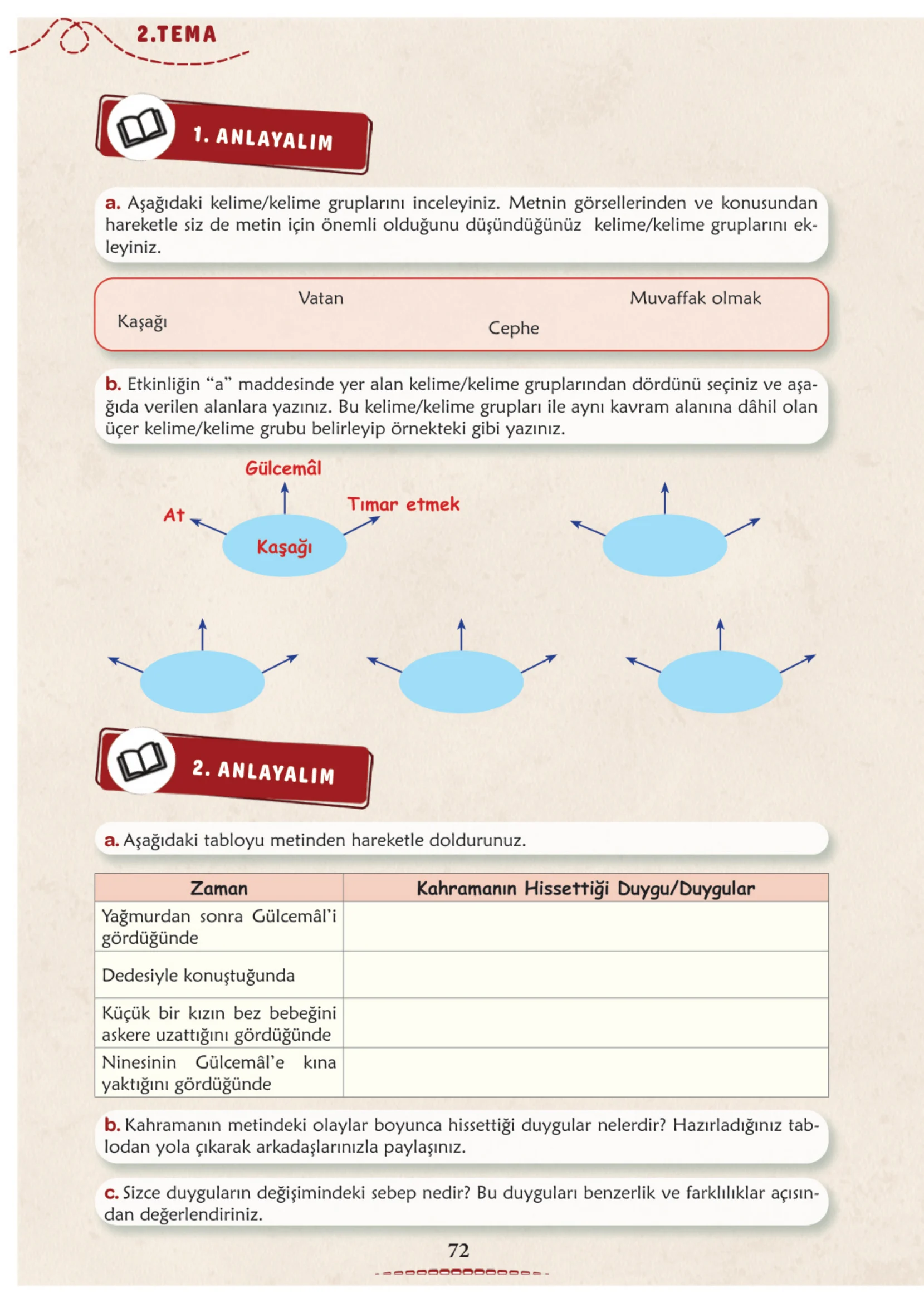 6. Sınıf Türkçe Ders Kitabı Cevapları Meb Yayınları 1. Kitap Sayfa 72