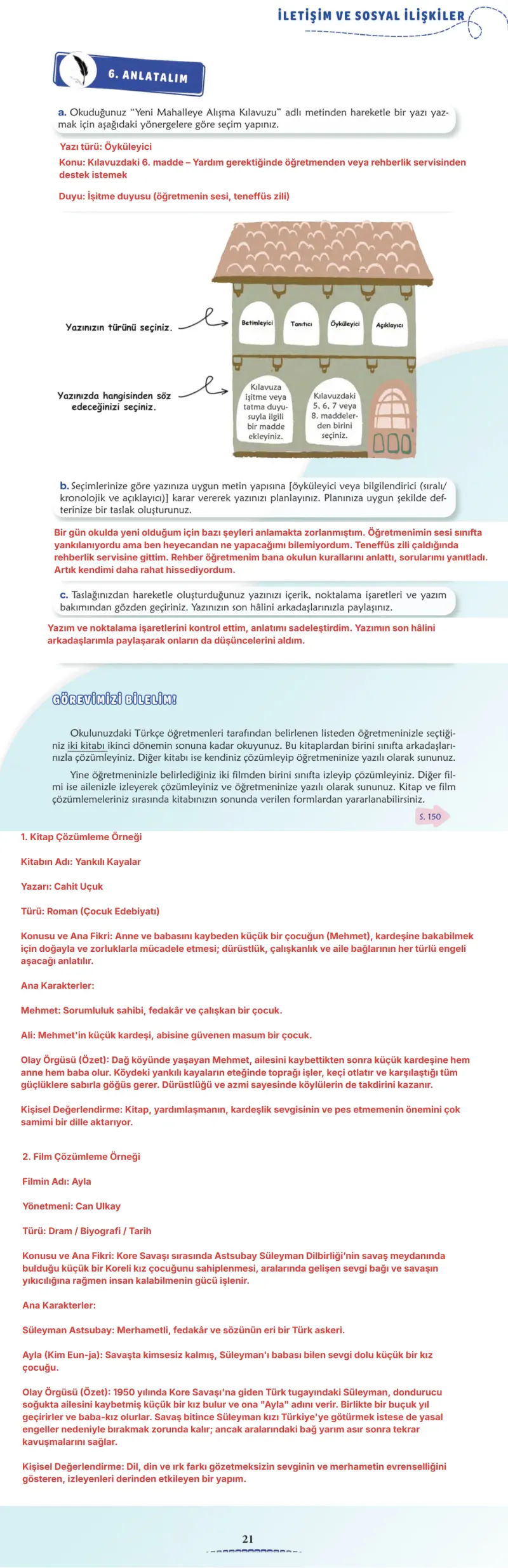 6. Sınıf Türkçe Ders Kitabı Cevapları Meb Yayınları 2. Kitap Sayfa 21 Çözüm Görseli