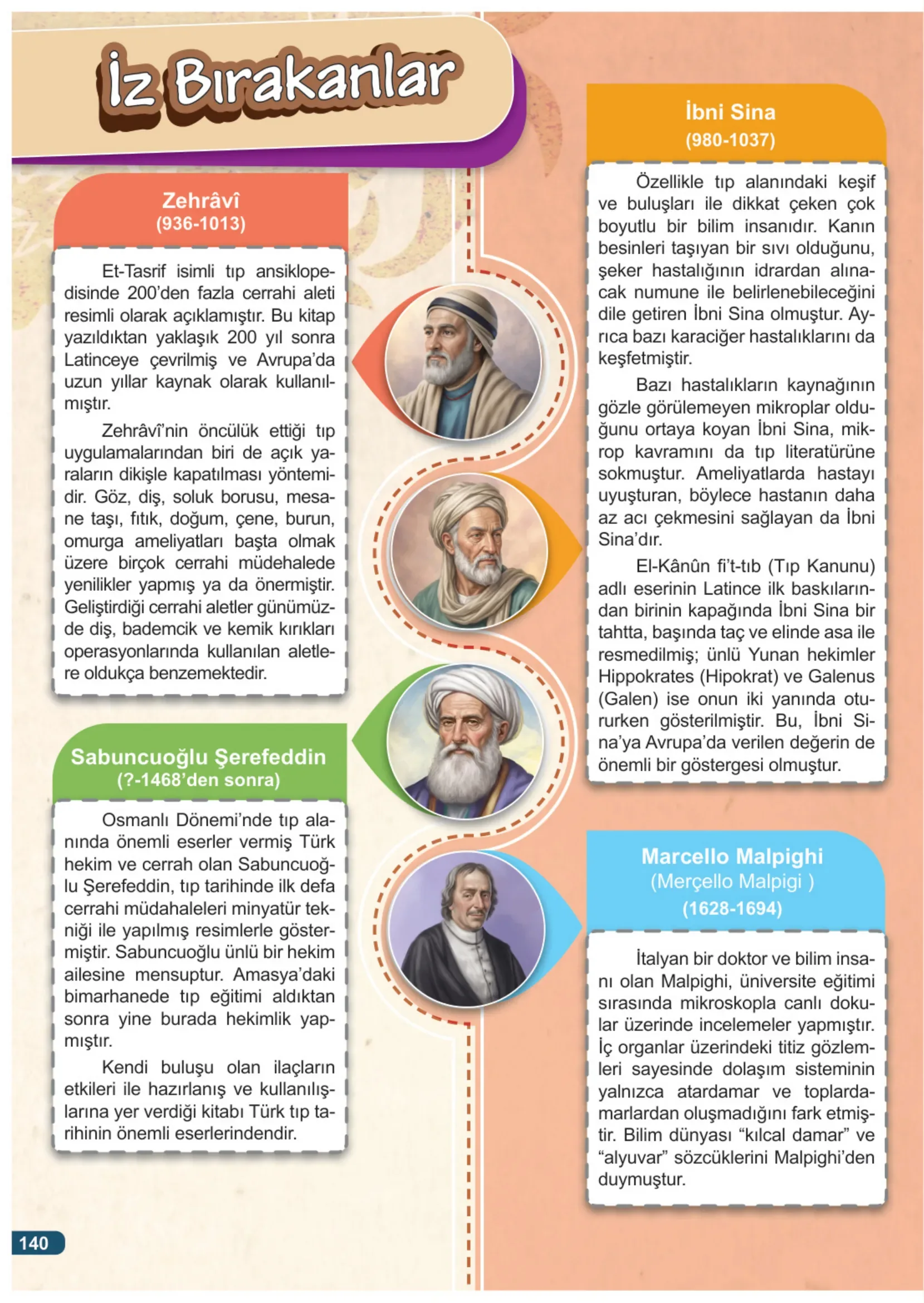 7. Sınıf Fen Bilimleri Ders Kitabı Cevapları Meb Yayınları 1. Kitap Sayfa 140
