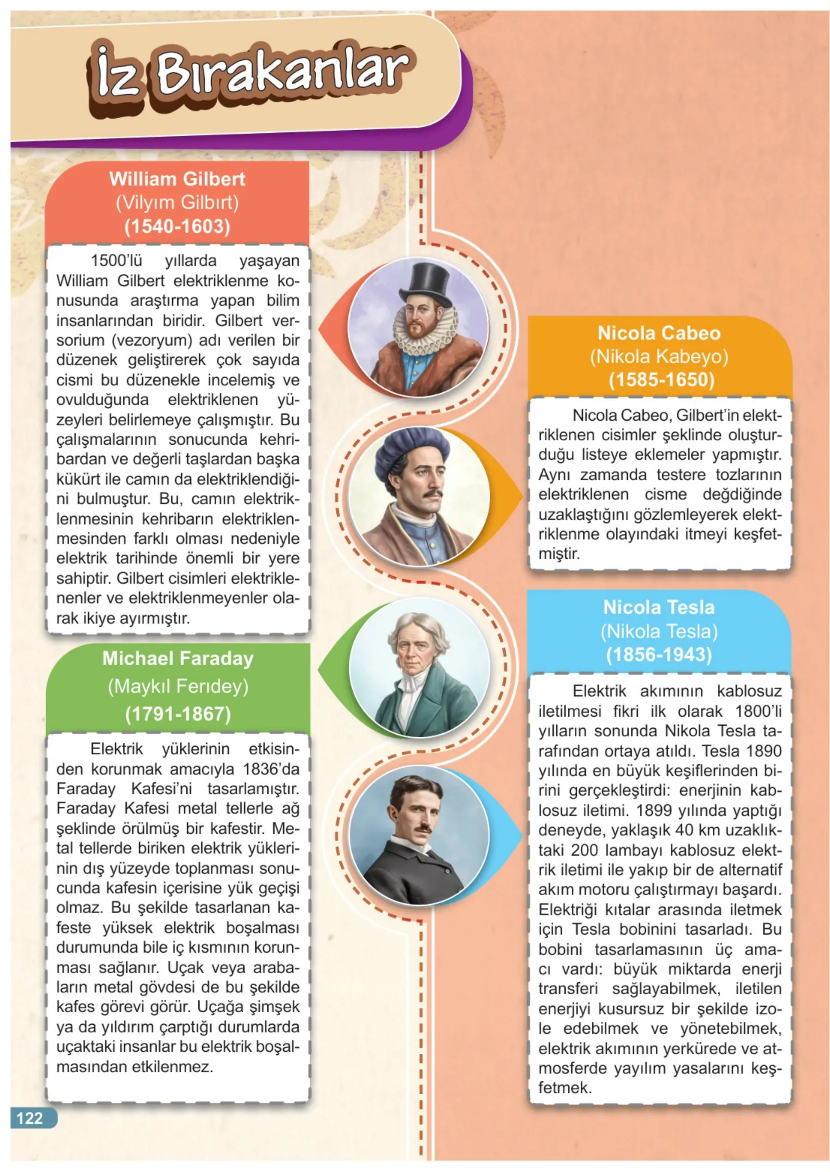 7. Sınıf Fen Bilimleri Ders Kitabı Cevapları Meb Yayınları 2. Kitap Sayfa 122