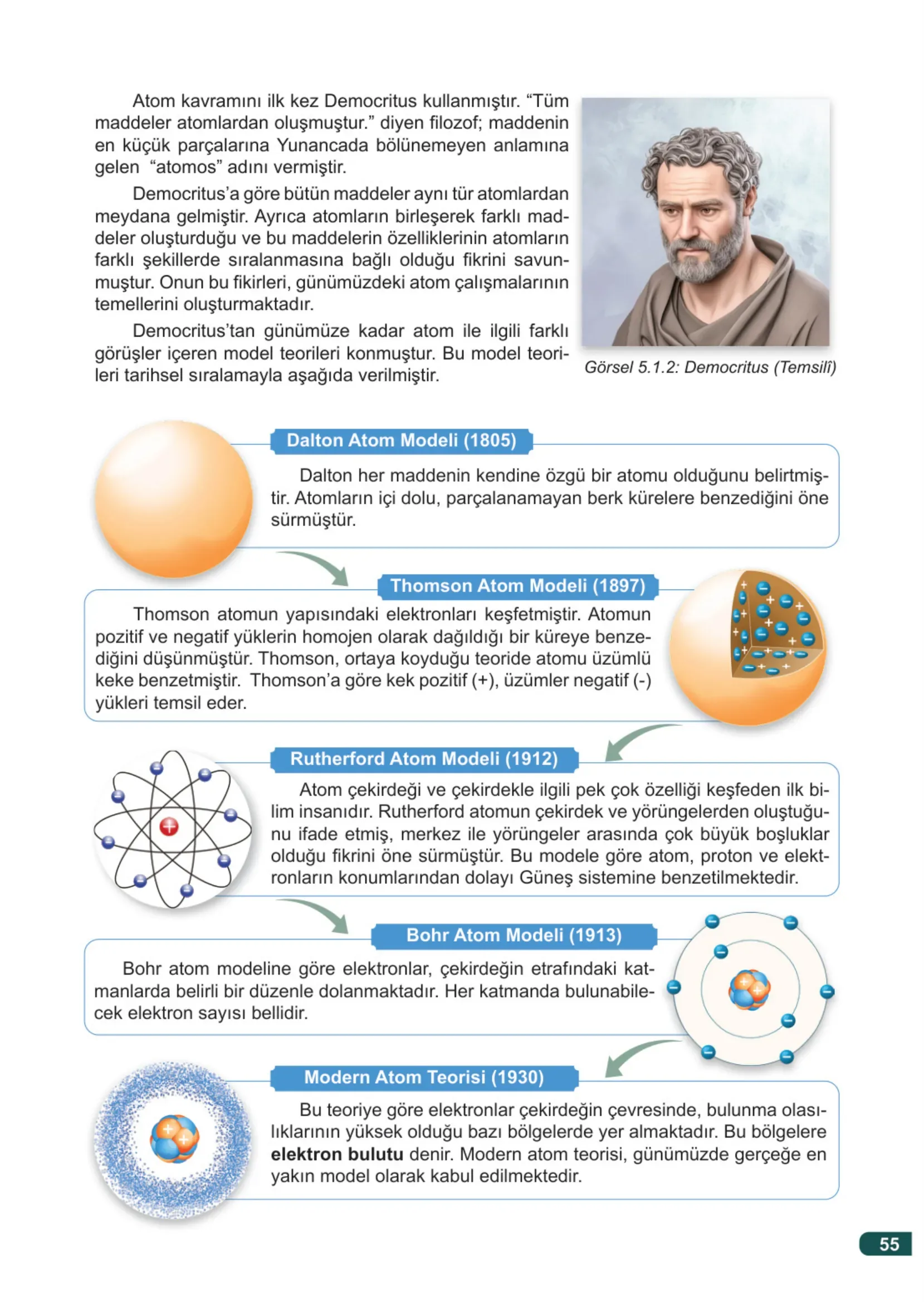 7. Sınıf Fen Bilimleri Ders Kitabı Cevapları Meb Yayınları 2. Kitap Sayfa 55