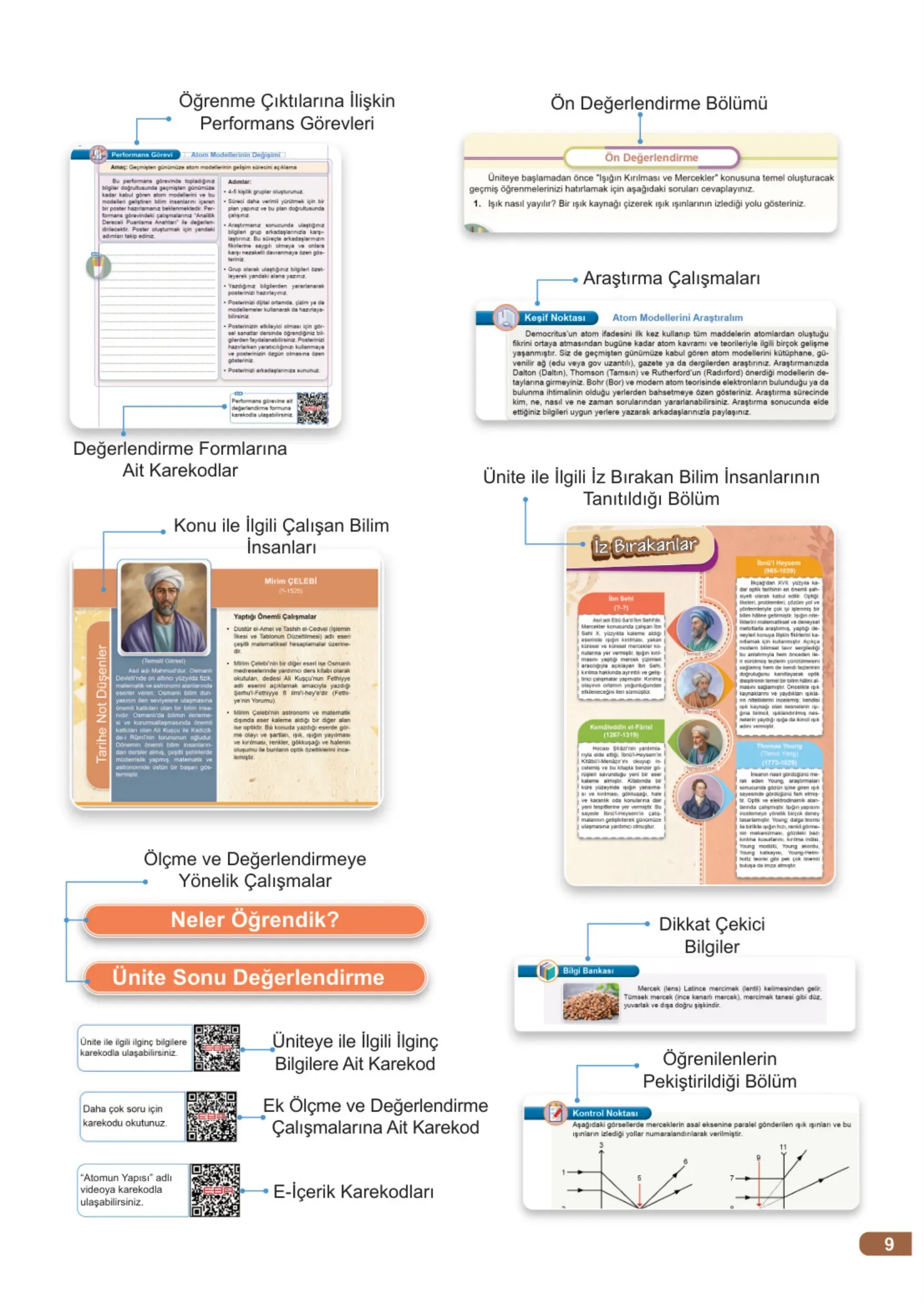 7. Sınıf Fen Bilimleri Ders Kitabı Cevapları Meb Yayınları 2. Kitap Sayfa 9
