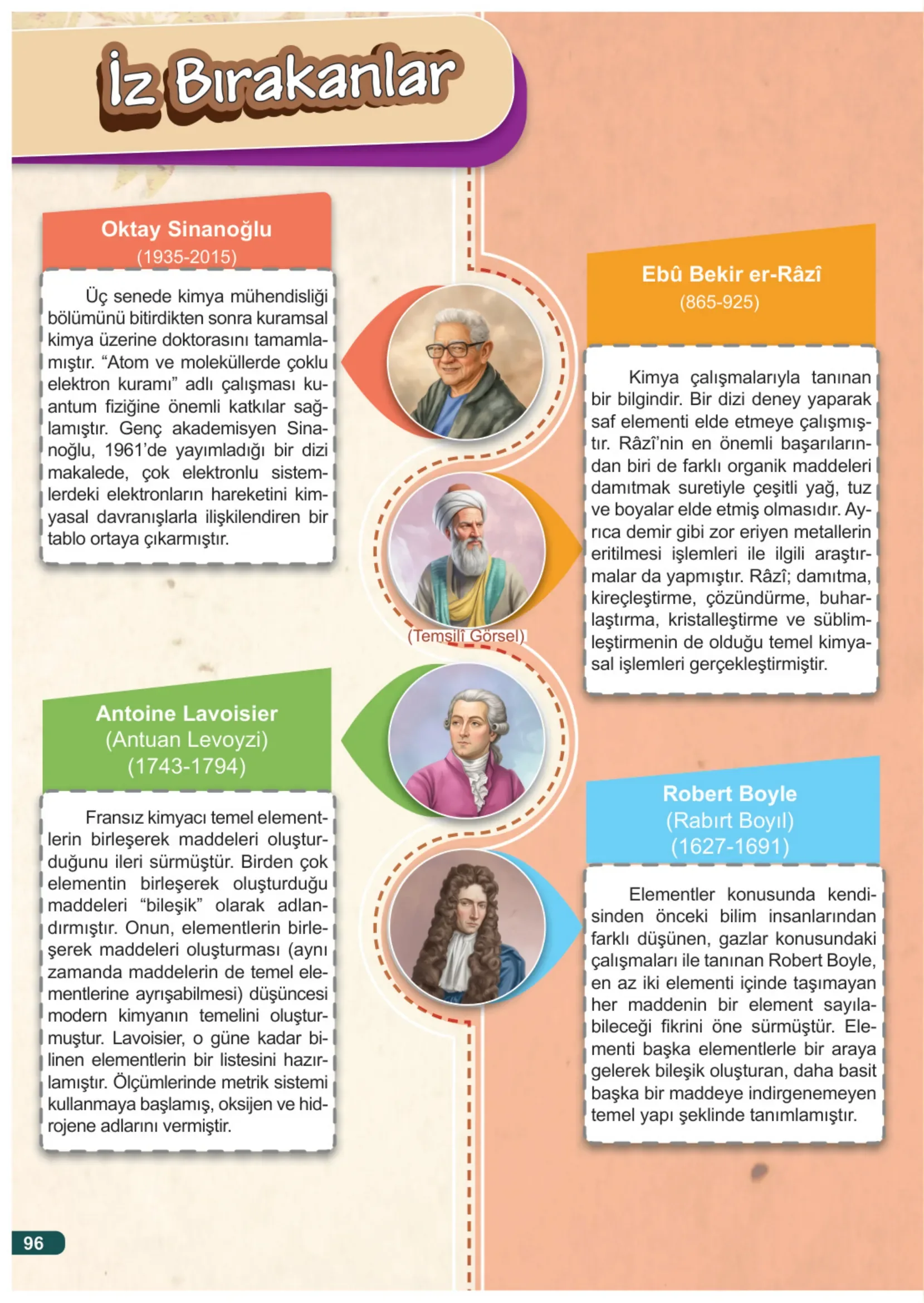 7. Sınıf Fen Bilimleri Ders Kitabı Cevapları Meb Yayınları 2. Kitap Sayfa 96