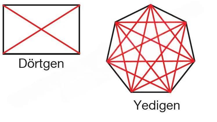 7. Sınıf Matematik Ders Kitabı Cevapları Berkay Yayınları Sayfa 200 Çözüm Görseli