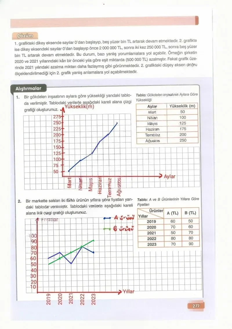 7. Sınıf Matematik Ders Kitabı Cevapları Edat Yayınları Sayfa 277 Çözüm Görseli