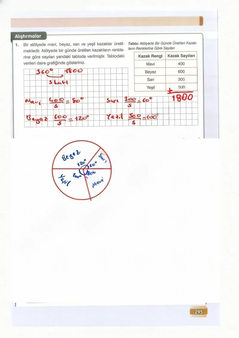 7. Sınıf Matematik Ders Kitabı Cevapları Edat Yayınları Sayfa 295 Çözüm Görseli