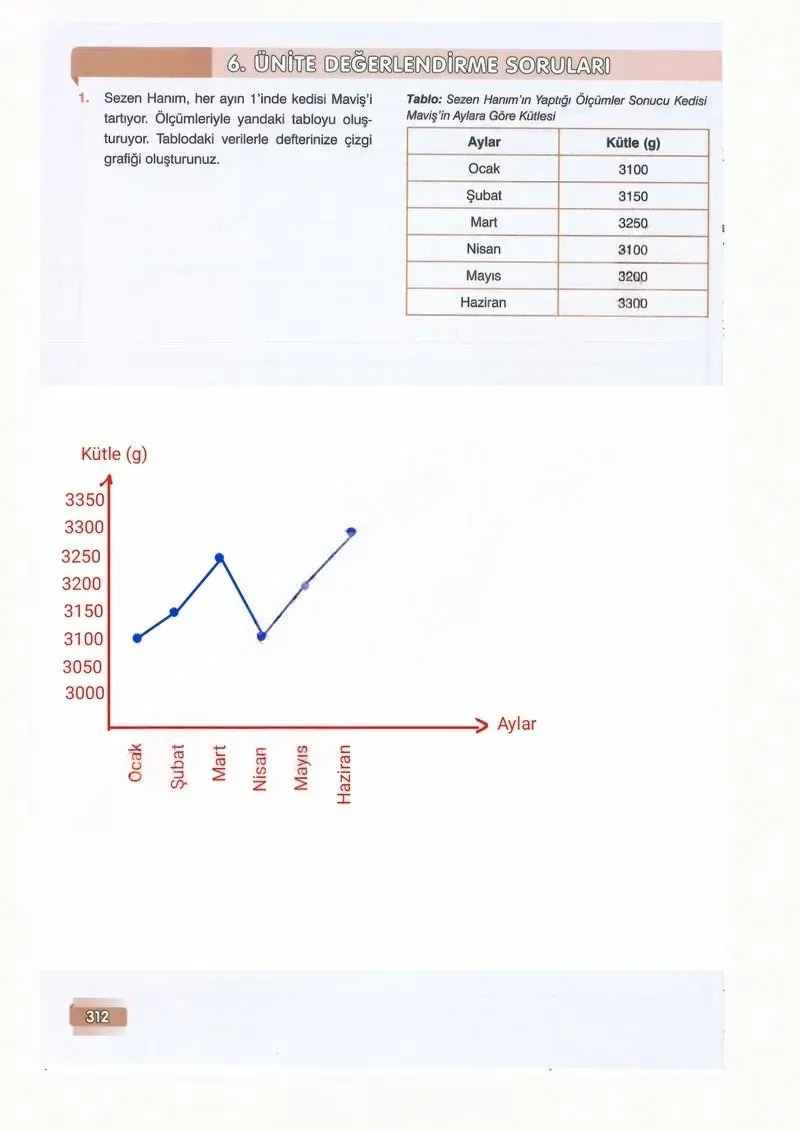 7. Sınıf Matematik Ders Kitabı Cevapları Edat Yayınları Sayfa 312 Çözüm Görseli