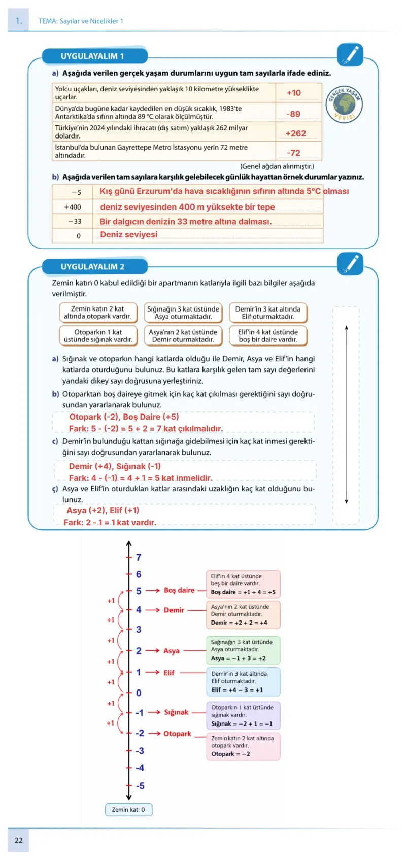 7. Sınıf Matematik Ders Kitabı Cevapları Meb Yayınları 1. Kitap Sayfa 22 Çözüm Görseli