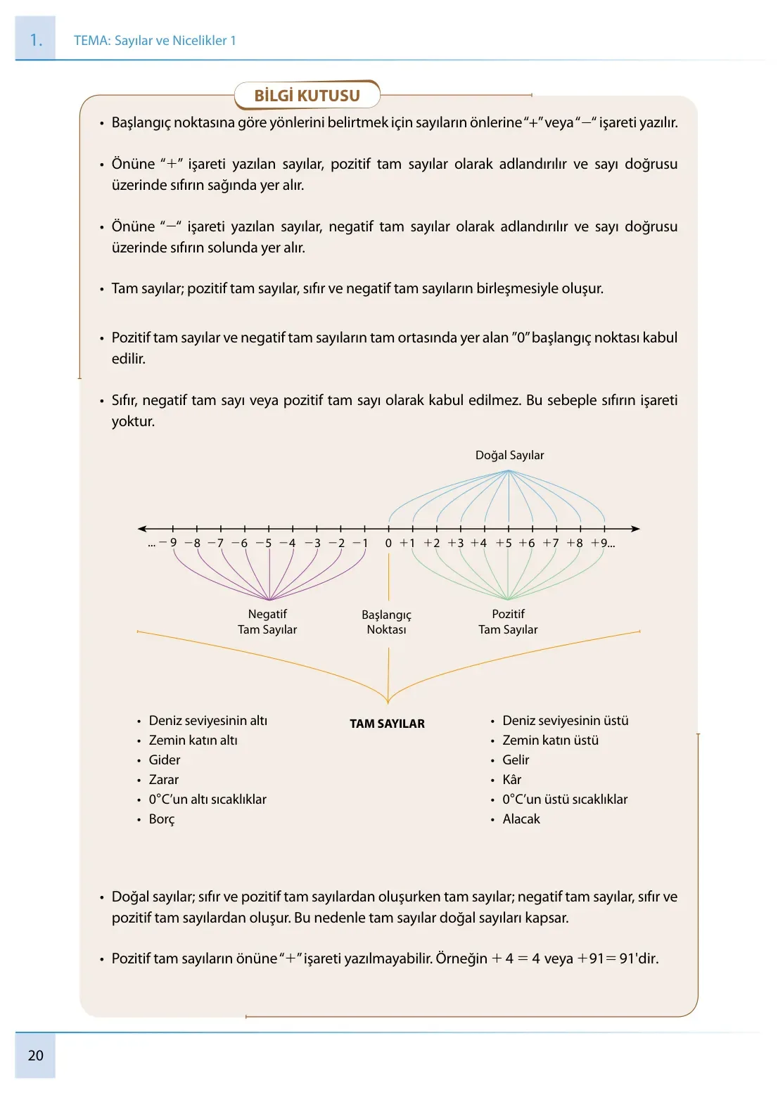 7. Sınıf Matematik Ders Kitabı Cevapları Meb Yayınları 1. Kitap Sayfa 20