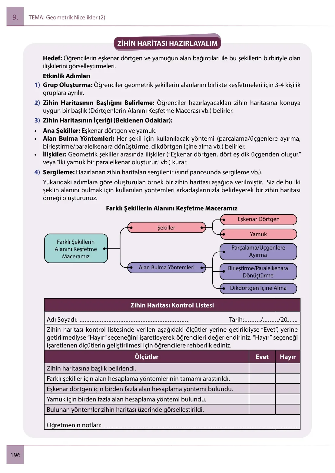 7. Sınıf Matematik Ders Kitabı Cevapları Meb Yayınları 2. Kitap Sayfa 196
