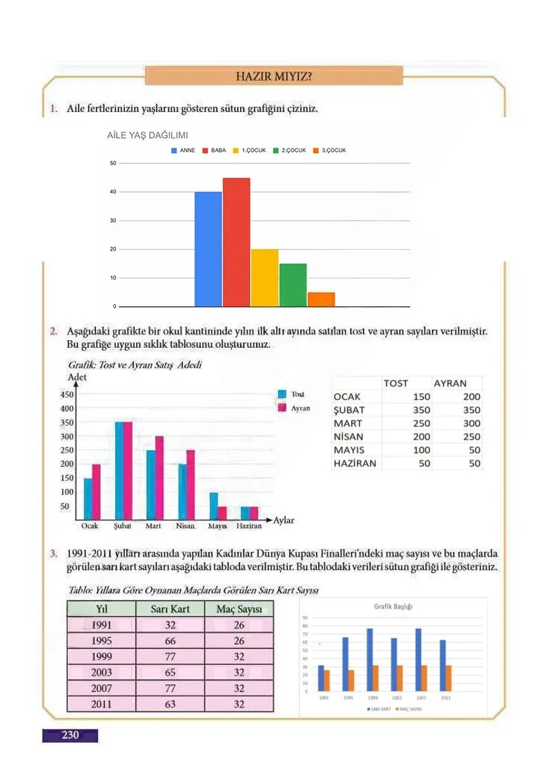 7. Sınıf Matematik Ders Kitabı Cevapları Meb Yayınları Sayfa 230 Çözüm Görseli