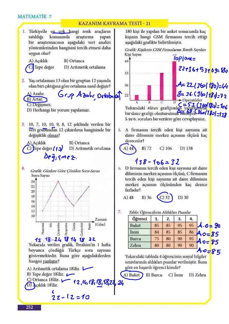 7. Sınıf Matematik Ders Kitabı Cevapları Meb Yayınları Sayfa 252 Çözüm Görseli