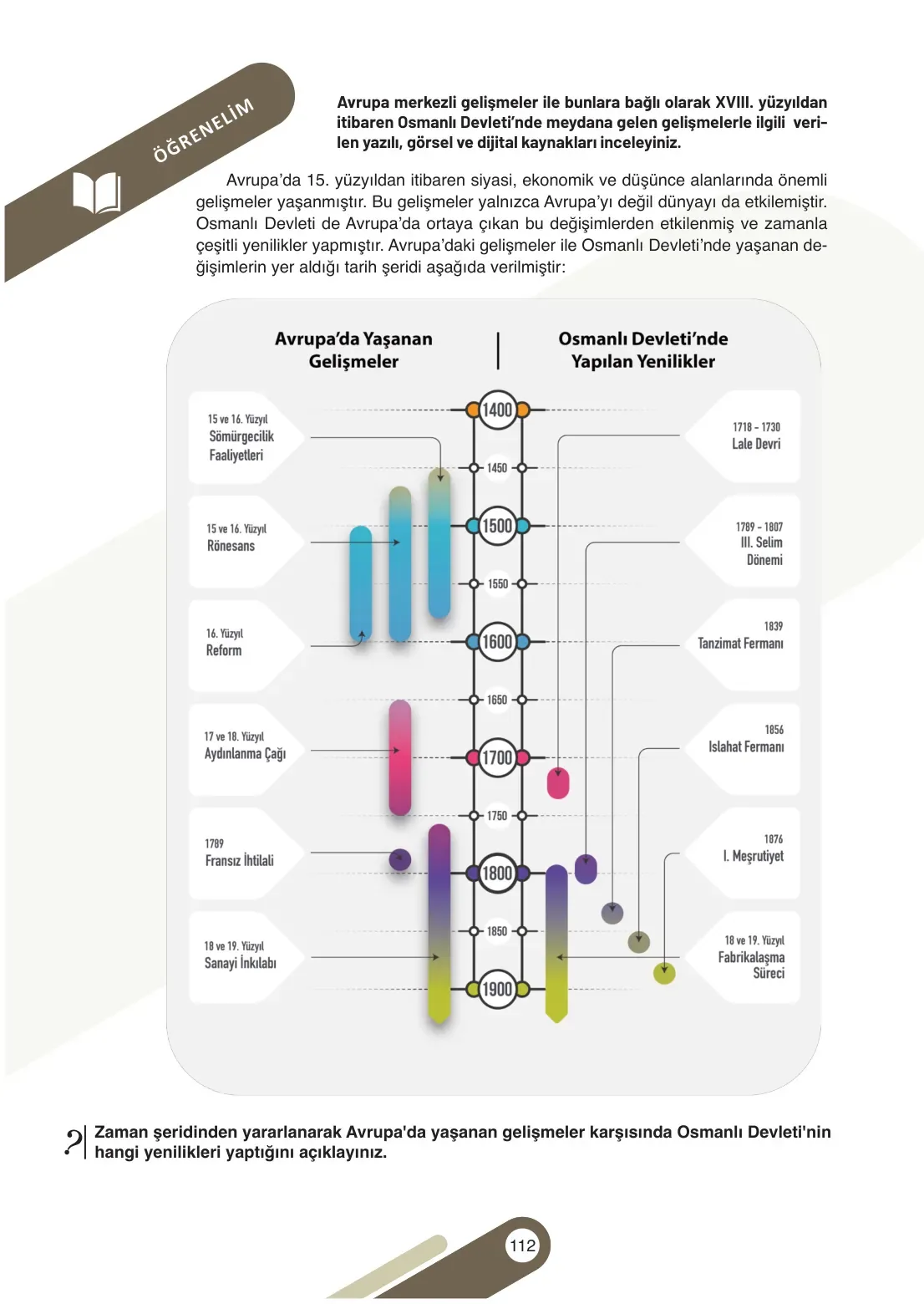 7. Sınıf Sosyal Bilgiler Ders Kitabı Cevapları Meb Yayınları 1. Kitap Sayfa 112