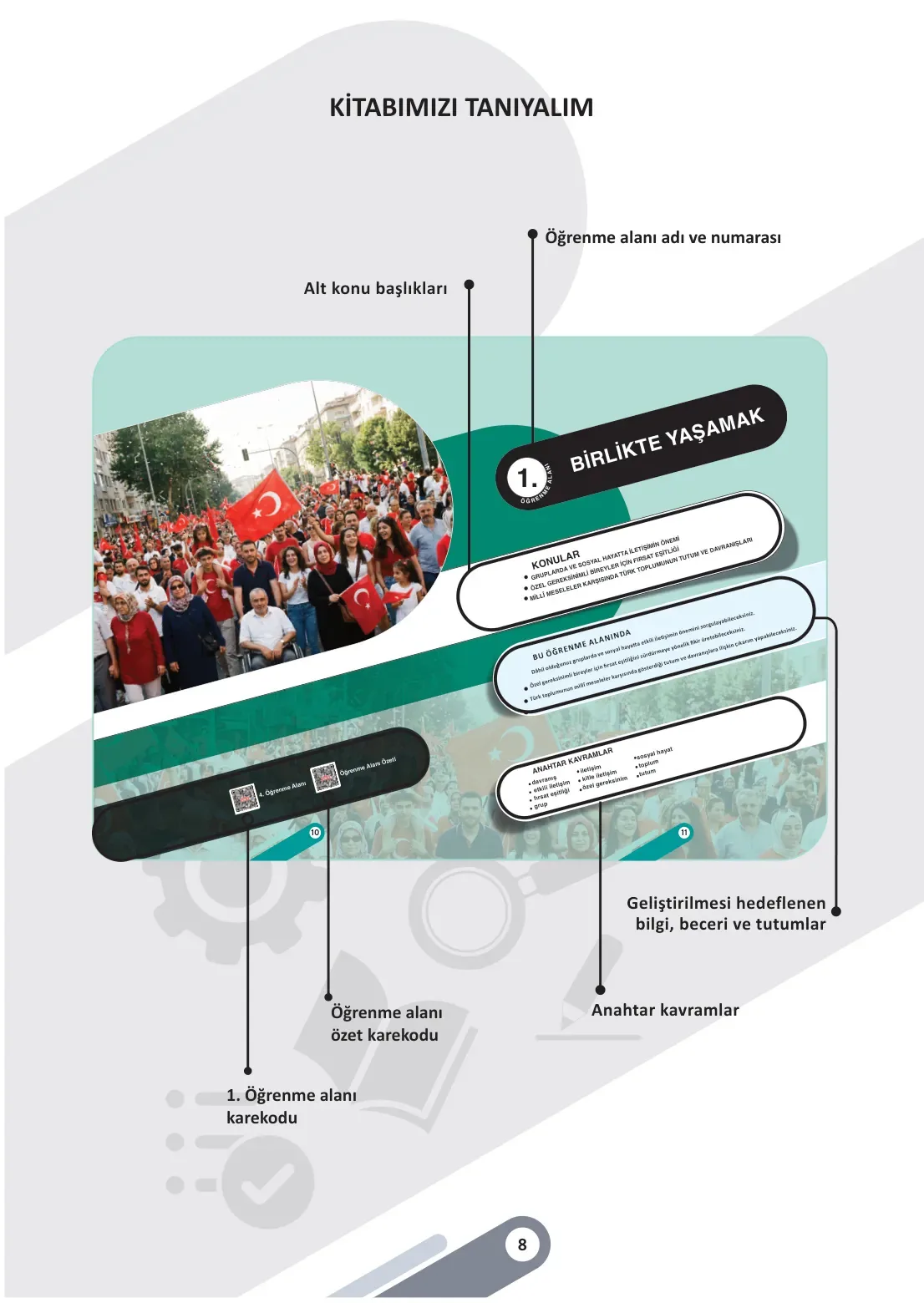 7. Sınıf Sosyal Bilgiler Ders Kitabı Cevapları Meb Yayınları 1. Kitap Sayfa 8