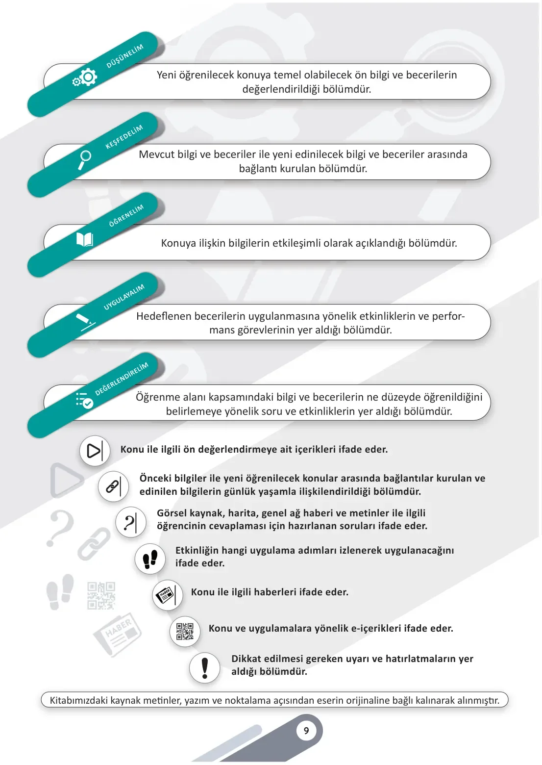 7. Sınıf Sosyal Bilgiler Ders Kitabı Cevapları Meb Yayınları 1. Kitap Sayfa 9