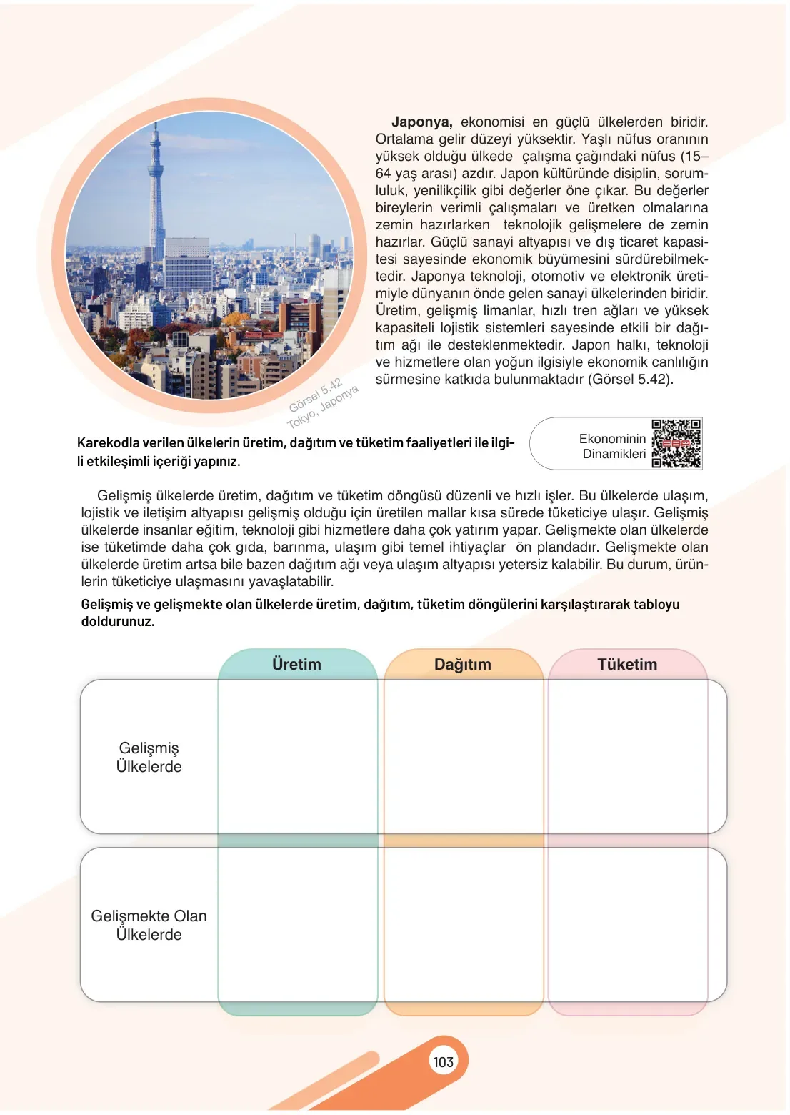 7. Sınıf Sosyal Bilgiler Ders Kitabı Cevapları Meb Yayınları 2. Kitap Sayfa 103
