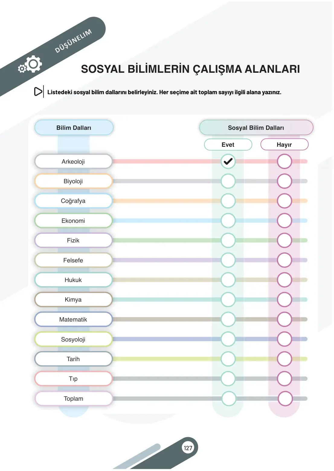 7. Sınıf Sosyal Bilgiler Ders Kitabı Cevapları Meb Yayınları 2. Kitap Sayfa 127
