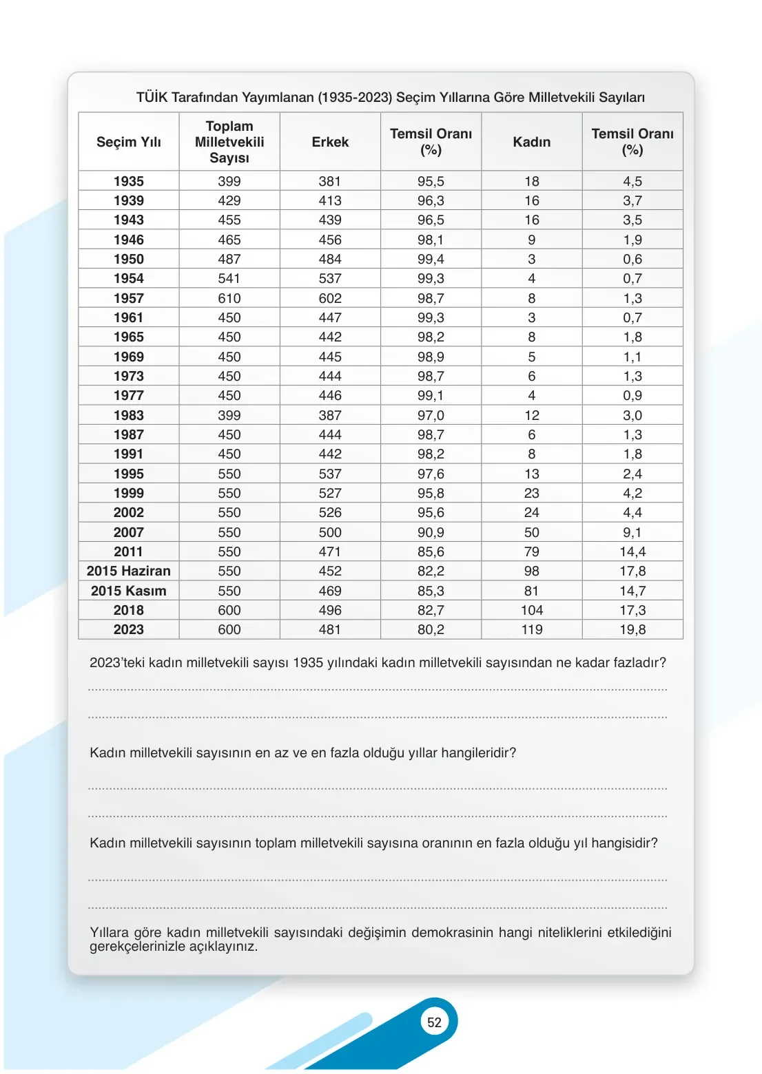 7. Sınıf Sosyal Bilgiler Ders Kitabı Cevapları Meb Yayınları 2. Kitap Sayfa 52