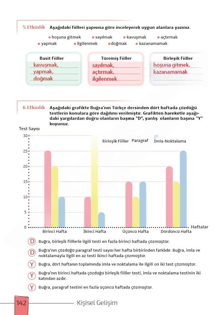 7. Sınıf Türkçe Ders Kitabı Cevapları Meb Yayınları 1. Kitap Sayfa 142 Çözüm Görseli