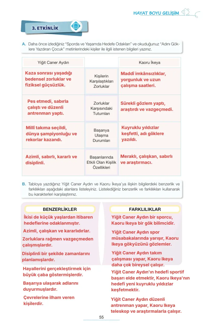 7. Sınıf Türkçe Ders Kitabı Cevapları Meb Yayınları 1. Kitap Sayfa 55 Çözüm Görseli
