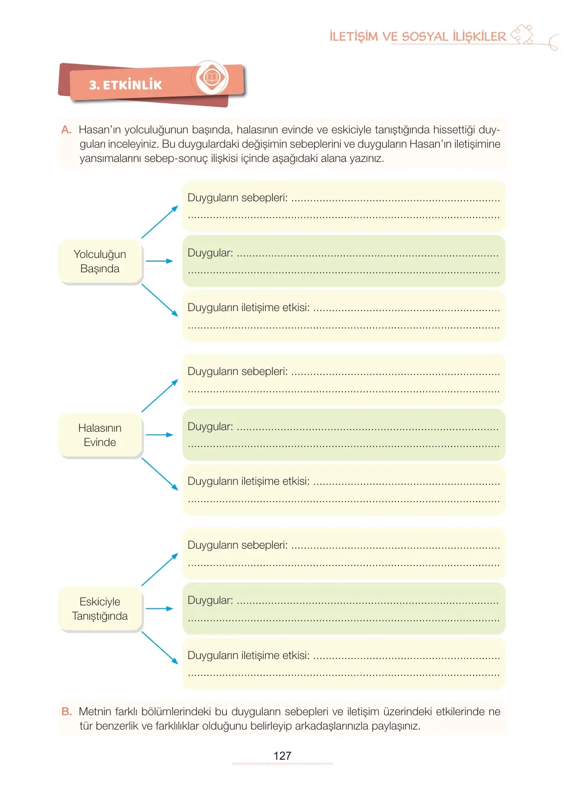 7. Sınıf Türkçe Ders Kitabı Cevapları Meb Yayınları 1. Kitap Sayfa 127