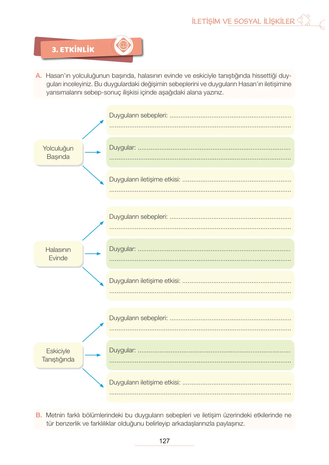 7. Sınıf Türkçe Ders Kitabı Cevapları Meb Yayınları 1. Kitap Sayfa 127