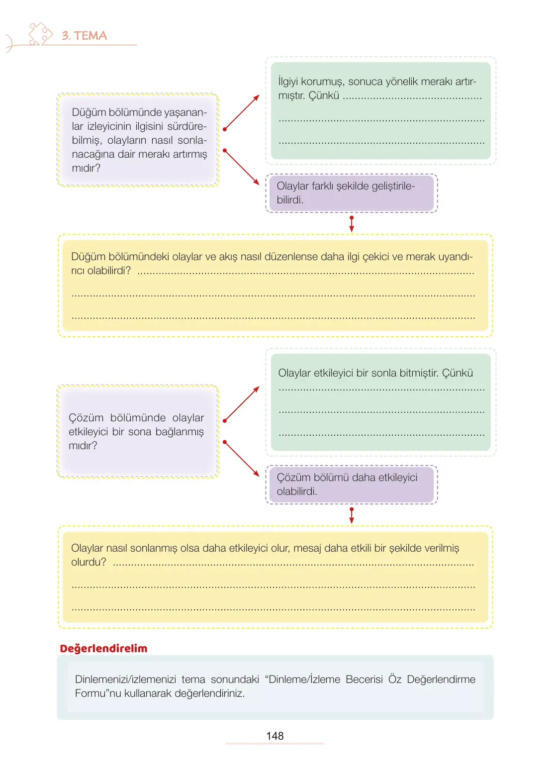 7. Sınıf Türkçe Ders Kitabı Cevapları Meb Yayınları 1. Kitap Sayfa 148