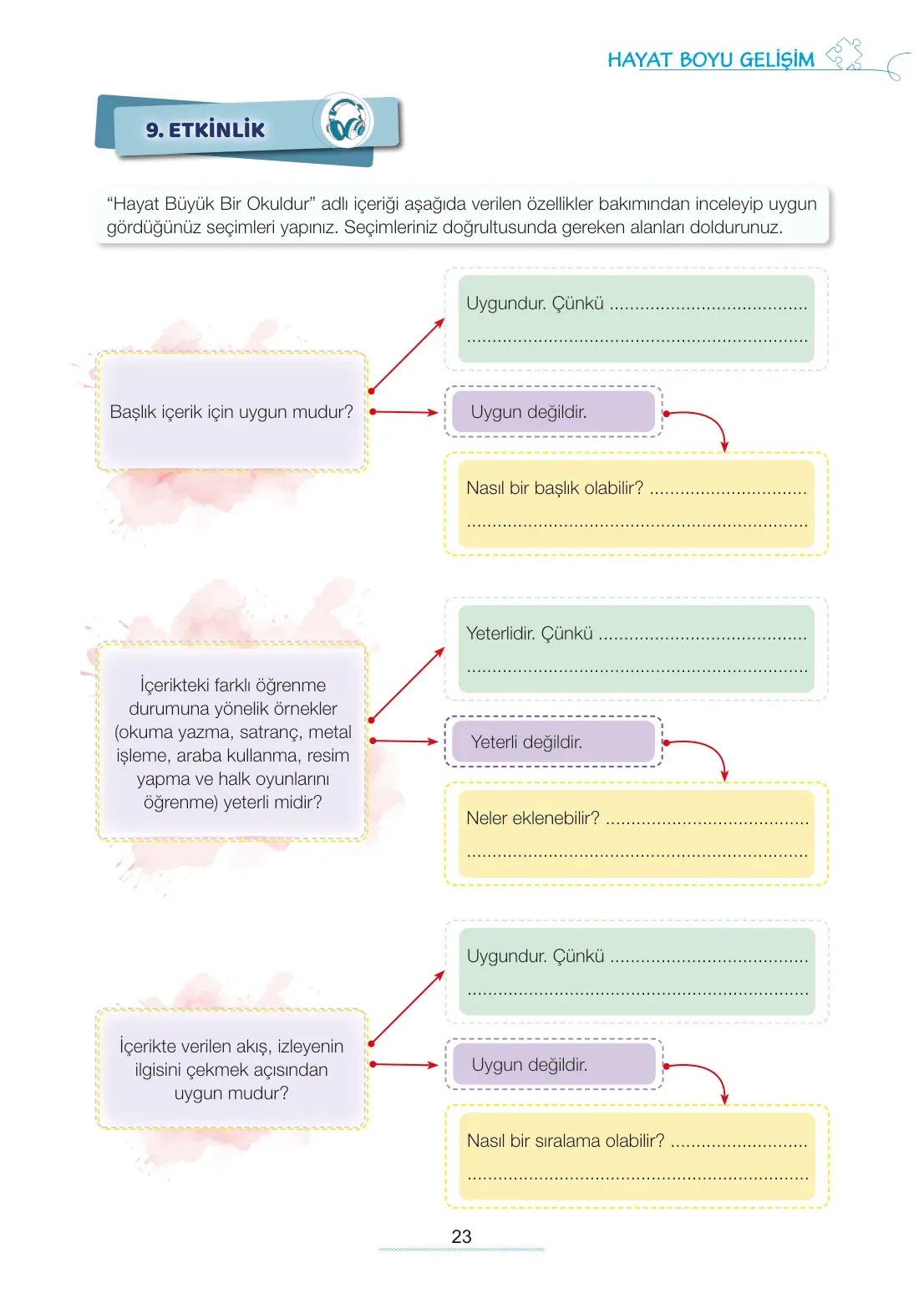 7. Sınıf Türkçe Ders Kitabı Cevapları Meb Yayınları 1. Kitap Sayfa 23