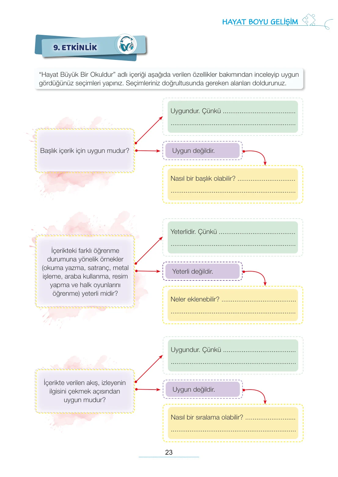7. Sınıf Türkçe Ders Kitabı Cevapları Meb Yayınları 1. Kitap Sayfa 23