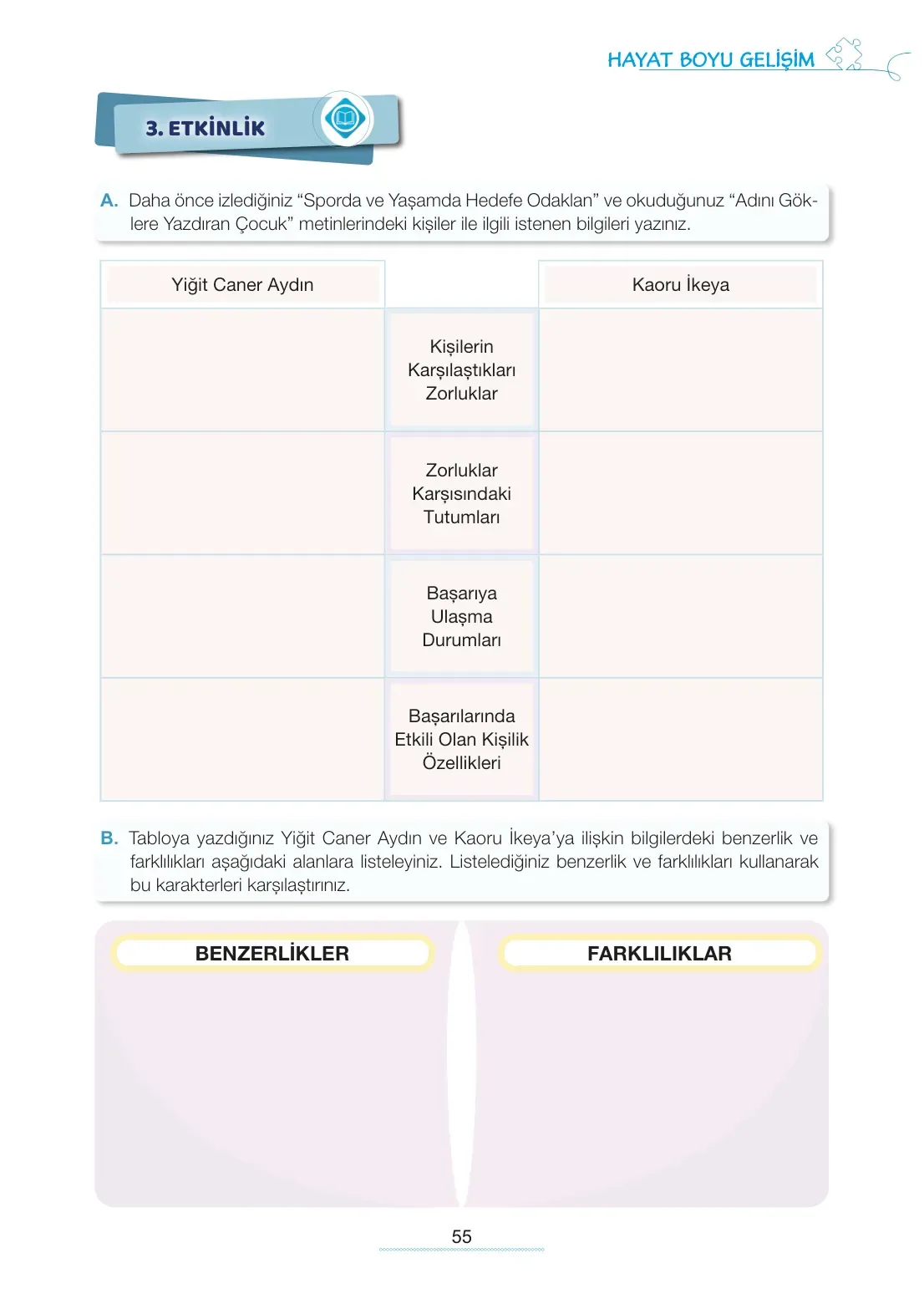 7. Sınıf Türkçe Ders Kitabı Cevapları Meb Yayınları 1. Kitap Sayfa 55