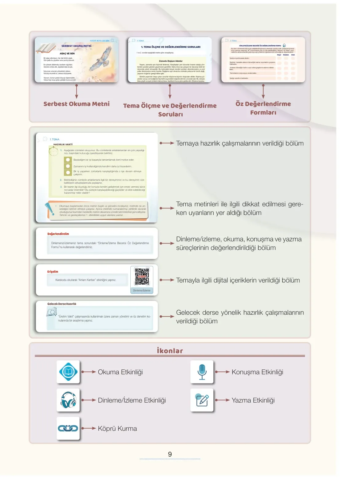 7. Sınıf Türkçe Ders Kitabı Cevapları Meb Yayınları 1. Kitap Sayfa 9