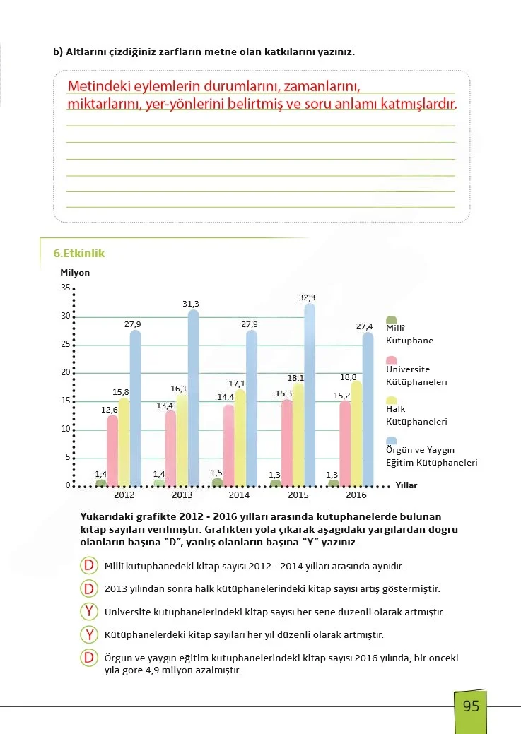 7. Sınıf Türkçe Ders Kitabı Cevapları Meb Yayınları 1. Kitap Sayfa 95 Çözüm Görseli