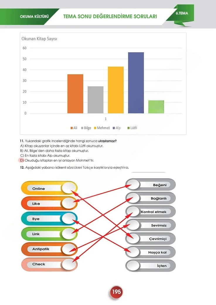7. Sınıf Türkçe Ders Kitabı Cevapları Meb Yayınları 2. Kitap Sayfa 195 Çözüm Görseli