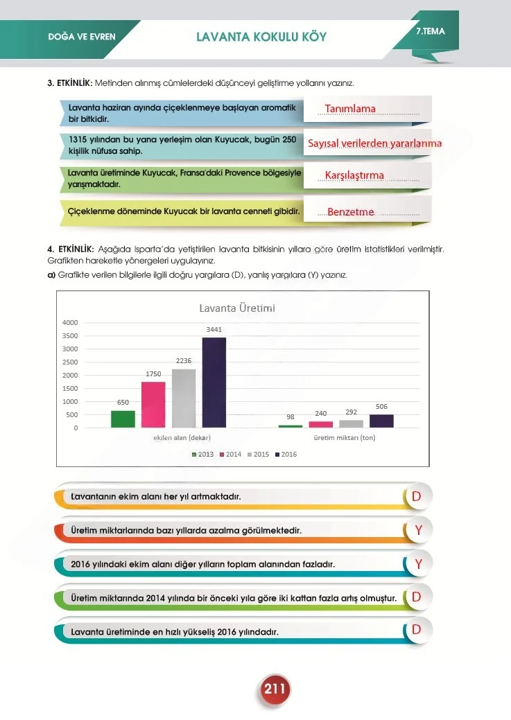 7. Sınıf Türkçe Ders Kitabı Cevapları Meb Yayınları 2. Kitap Sayfa 211 Çözüm Görseli