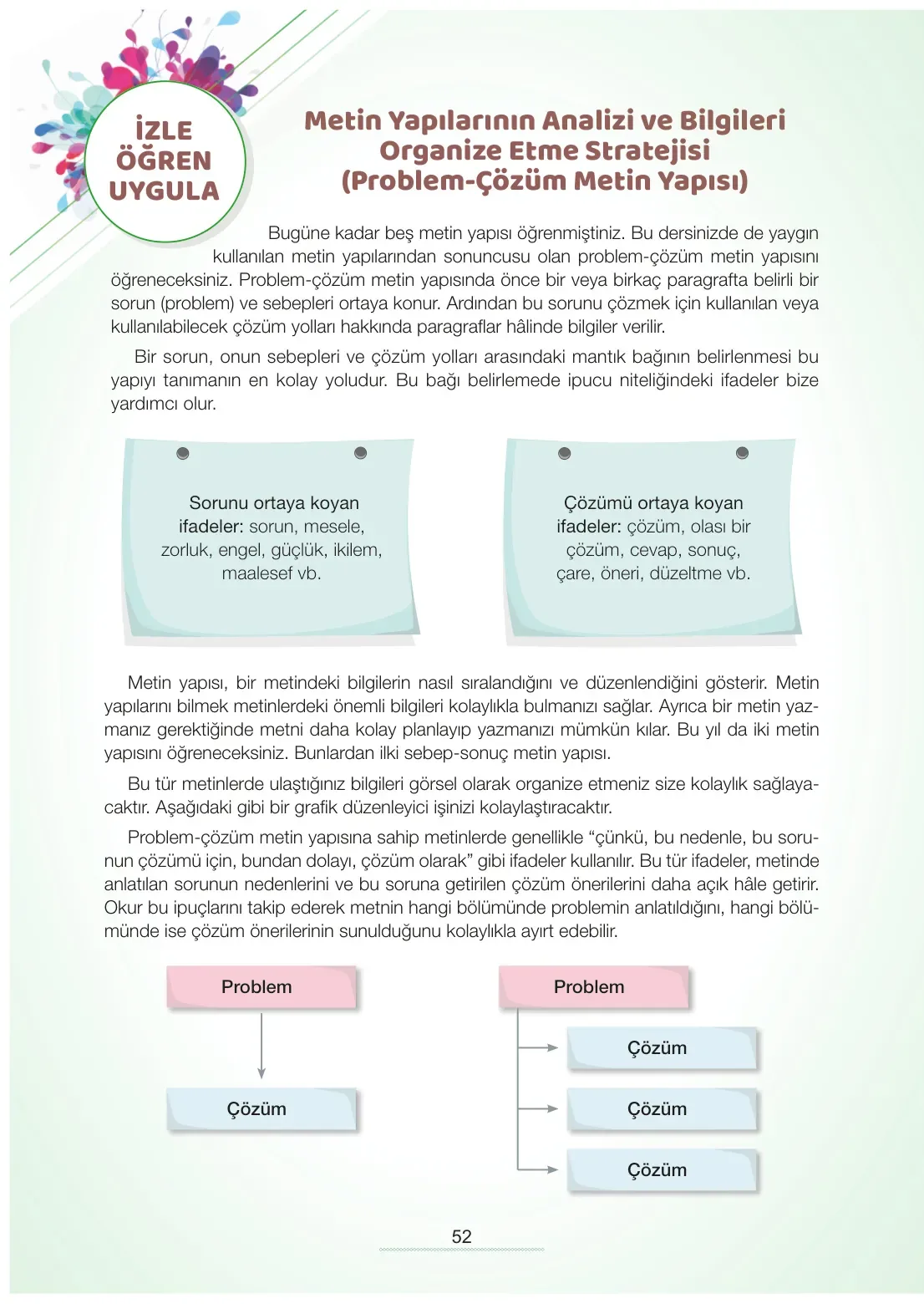 7. Sınıf Türkçe Ders Kitabı Cevapları Meb Yayınları 2. Kitap Sayfa 52