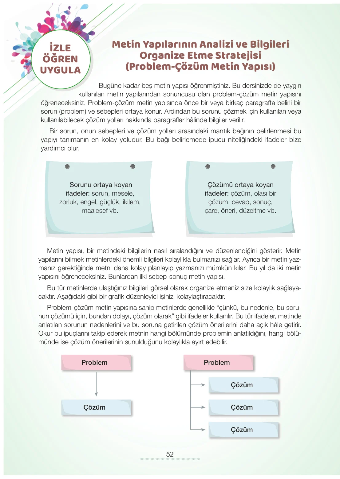 7. Sınıf Türkçe Ders Kitabı Cevapları Meb Yayınları 2. Kitap Sayfa 52