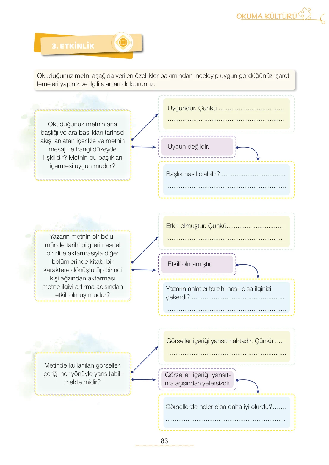 7. Sınıf Türkçe Ders Kitabı Cevapları Meb Yayınları 2. Kitap Sayfa 83