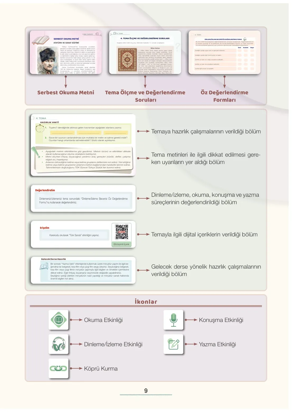7. Sınıf Türkçe Ders Kitabı Cevapları Meb Yayınları 2. Kitap Sayfa 9