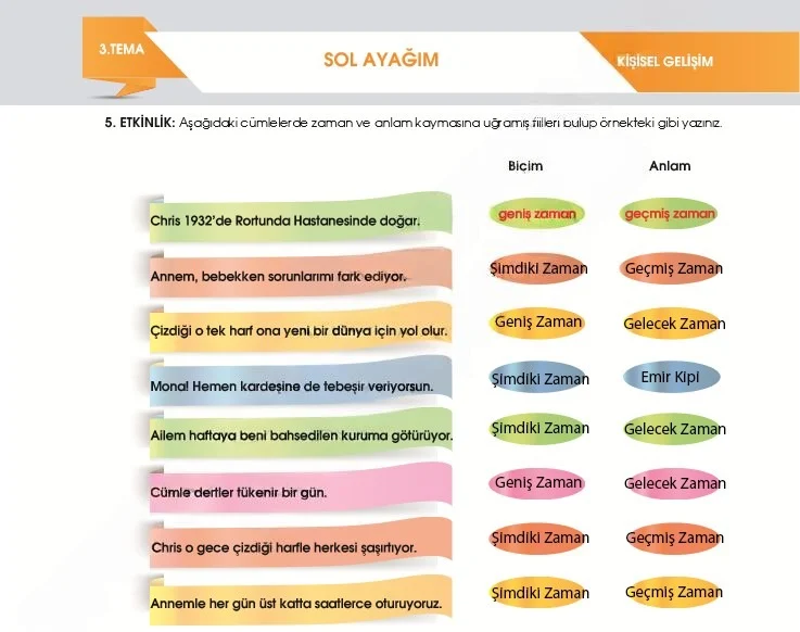 7. Sınıf Türkçe Ders Kitabı Cevapları Meb Yayınları 2. Kitap Sayfa 76 Çözüm Görseli