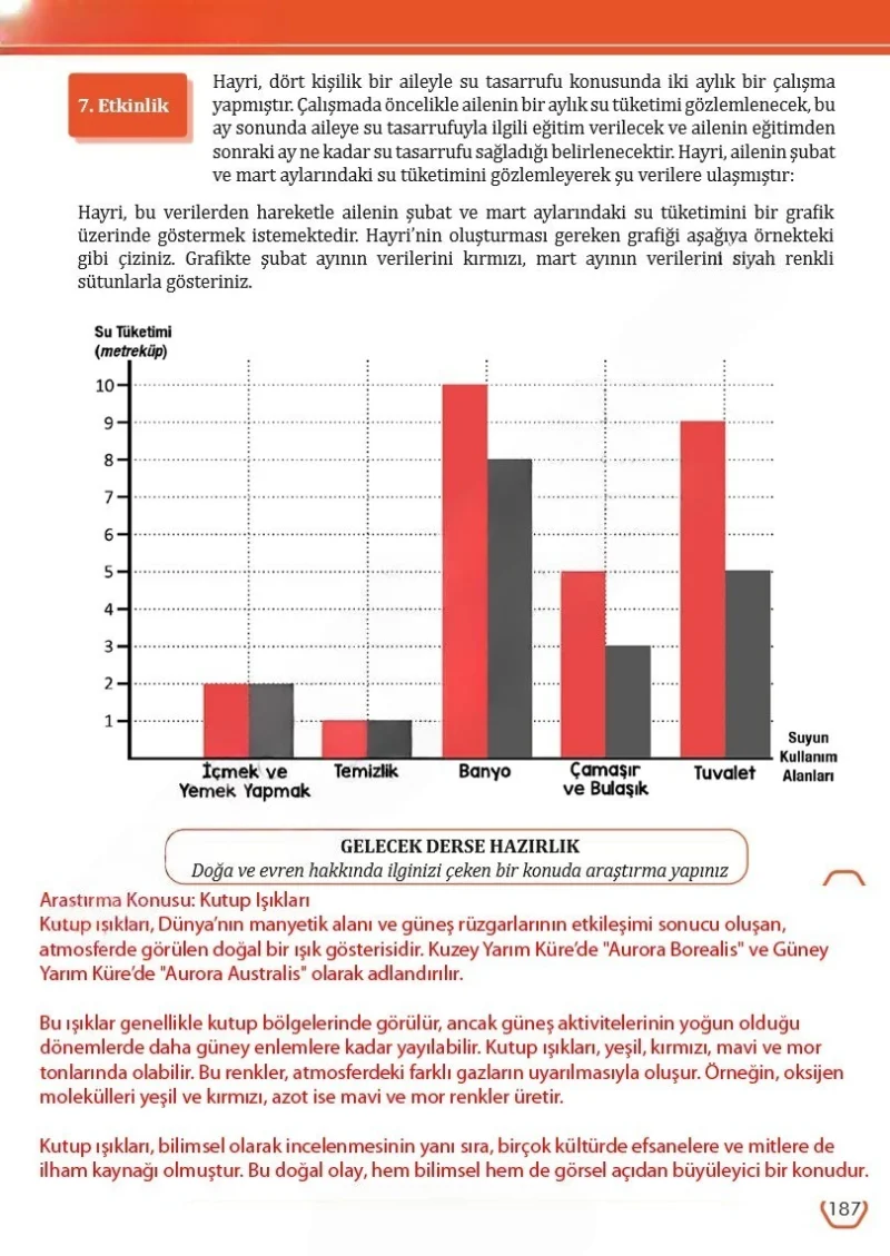 7. Sınıf Türkçe Ders Kitabı Cevapları Meb Yayınları Sayfa 187 Çözüm Görseli