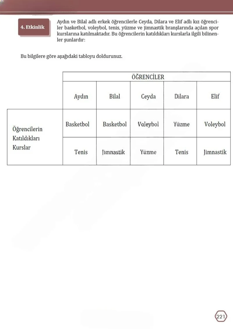 7. Sınıf Türkçe Ders Kitabı Cevapları Meb Yayınları Sayfa 221 Çözüm Görseli